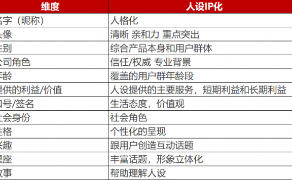 如何做好私域运营？