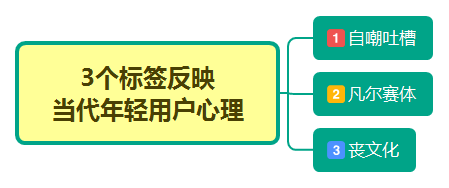 从产品及市场角度看《吐槽大会》的思考
