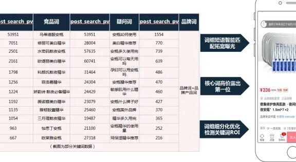 小红书运营投放指南