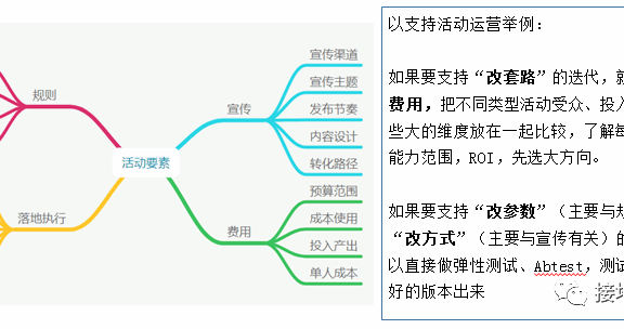 7张图看懂数据分析如何助力运营