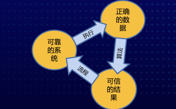 百果园的私域流量营销运营打法