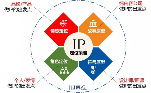 小红书品牌升级方法论