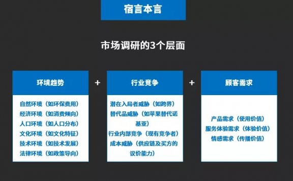 市场调研一般都调研啥？
