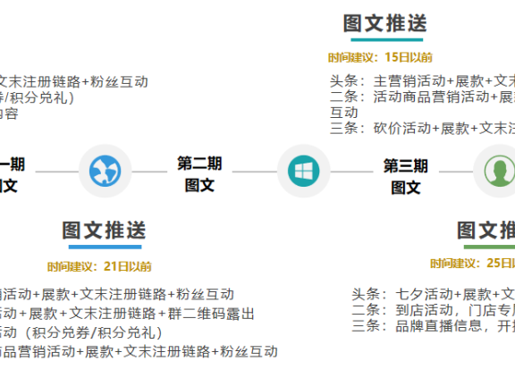 用户积分及成长值留存体系设计（下）