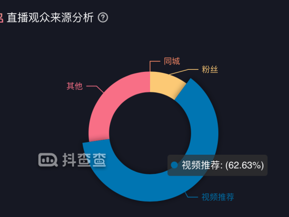 抖音直播电商新流量玩法的挑战与机遇