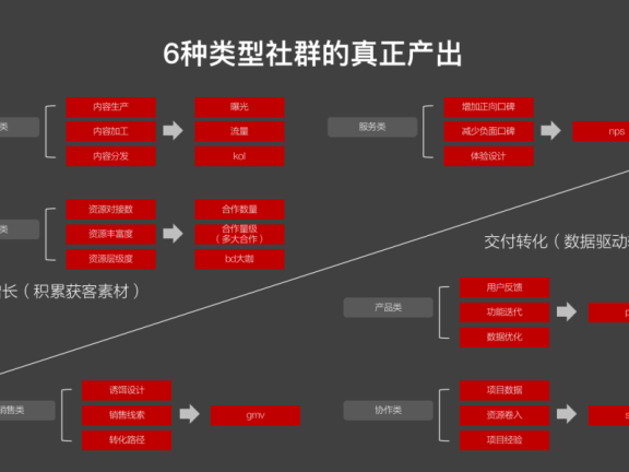 2021社群运营人生存攻略