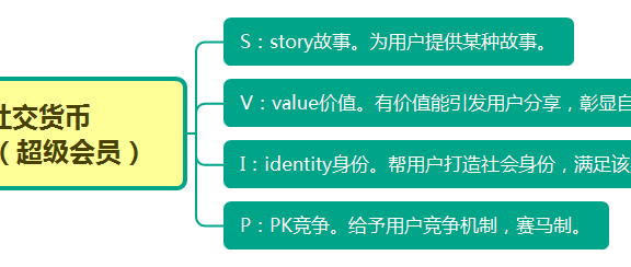 社交货币让产品幂次疯传