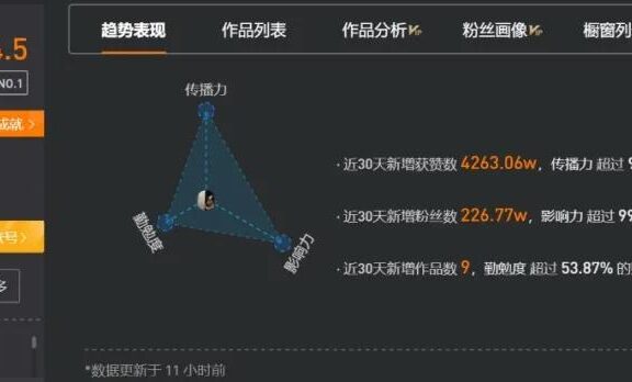抖音网红疯产姐妹的运营方法