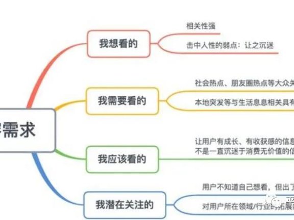 SEO人员做优质内容的关键要素点