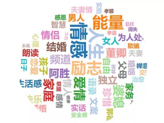 网红“长春奇点”的营销运营方法论