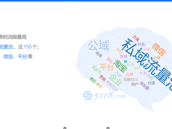 一次成功的活动裂变案例复盘