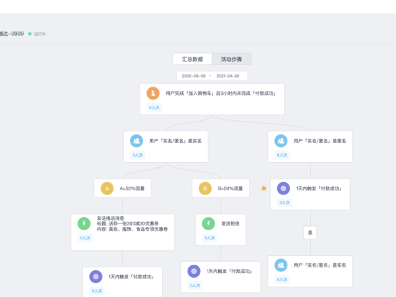 如何搭建用户触达体系