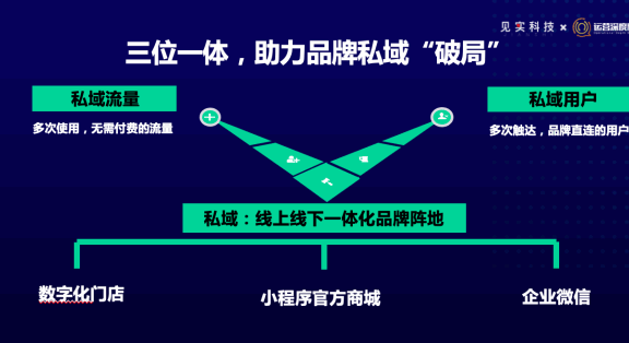 驿氪的私域流量运营思考