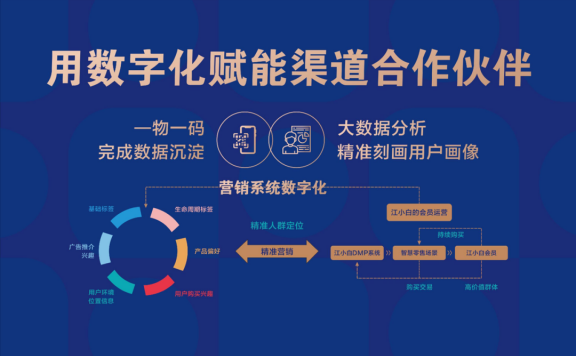 江小白的营销数字化四个实践