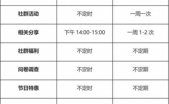 头部私域品牌的新玩法