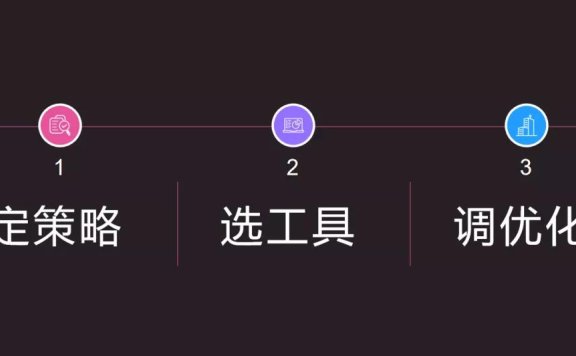 如何构建并玩转私域流量?