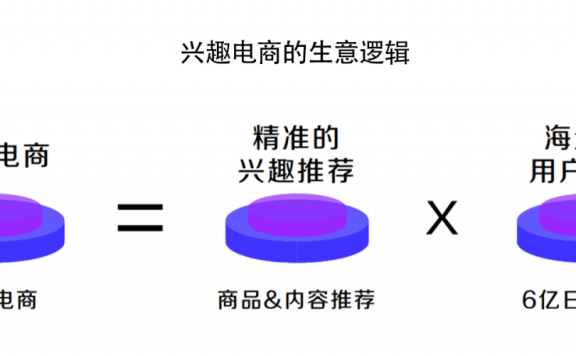 深度解析抖音的“兴趣电商”