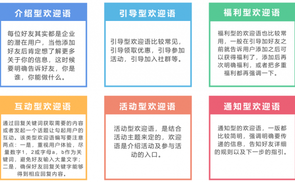 会员留存体系之售后服务SOP