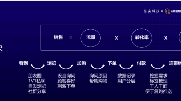 酷乐潮玩的私域流量运营心得
