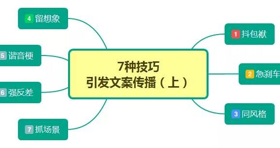 引发文案传播的7种技巧