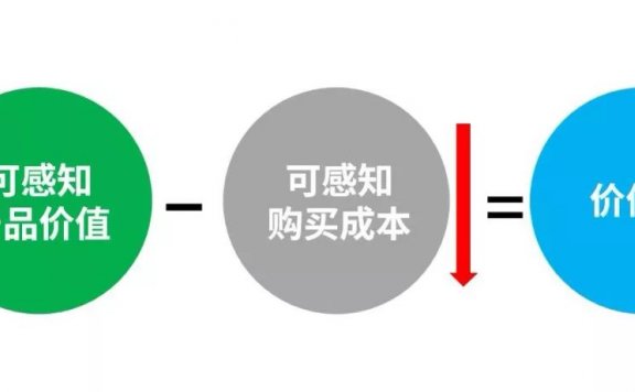 促进成交的4个文案写作方法
