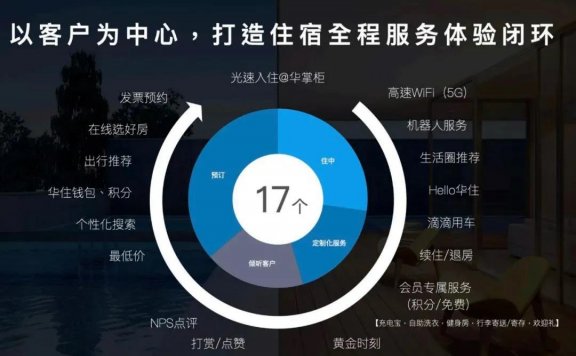 汉庭酒店的会员营销运营玩法