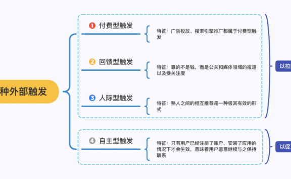 用户行为是如何 “被设计” 的