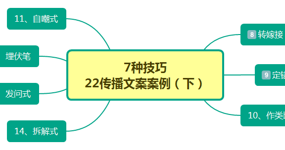 7种方法22个案例为你揭秘传播文案