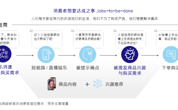 品牌做抖音如何快速拉起动销