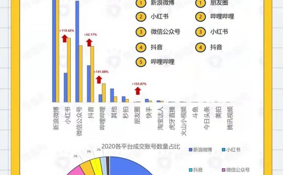 普通人如何做好小红书?
