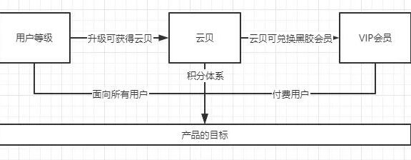 网易云音乐的用户激励体系案例拆解