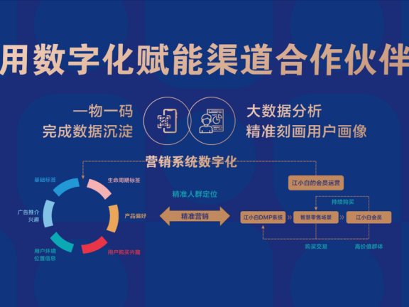江小白的营销数字化四个实践