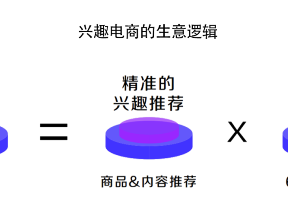 深度解析抖音的“兴趣电商”