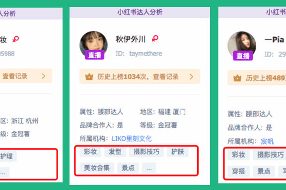 小红书的数据分析怎么做?