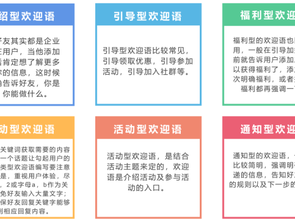 会员留存体系之售后服务SOP