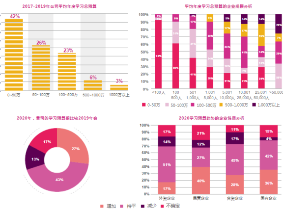 “三节课们”难出独角兽