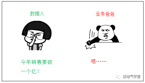 数据驱动业务的六个层次