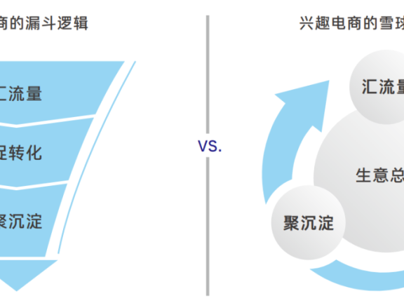 抖音电商商家经营方法论