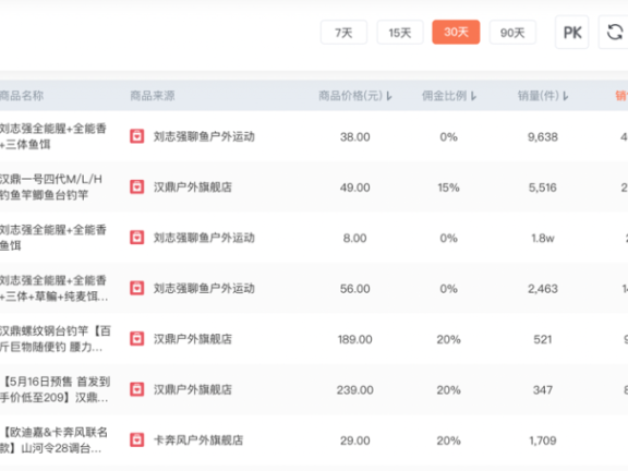 钓鱼网红刘志强的短视频运营涨粉秘籍