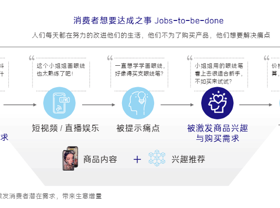 品牌做抖音如何快速拉起动销