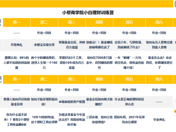 小帮规划0元理财小白营活动营销案例