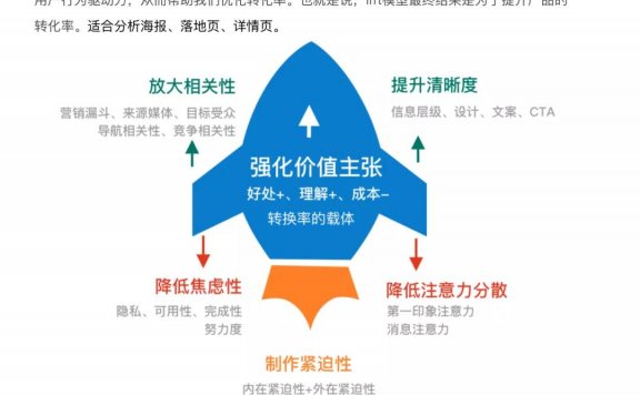 洪恩语文课0元抢购活动营销案例