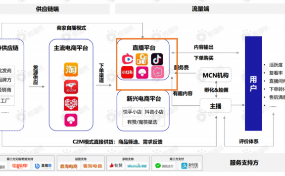 电商产品认知体系如何构建?