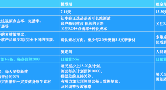 巨量千川短视频带货如何投放