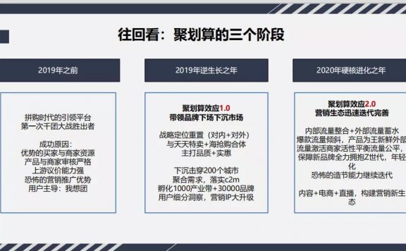 聚划算百亿补贴裂变红包营销活动案例