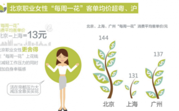 花点时间以老带新9.9买花活动营销案例