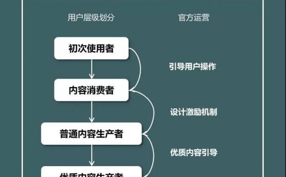 小红书的内容运营方法分析拆解