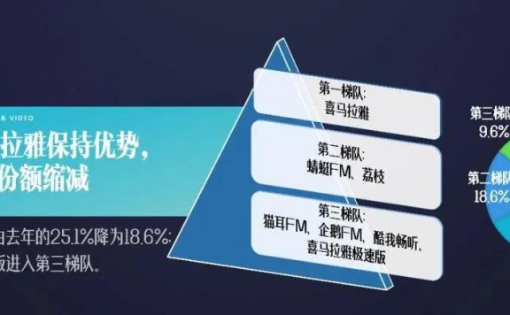 新闻媒体做音频内容的九个方向