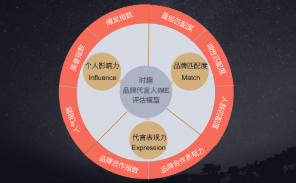 利路修的营销合作模式