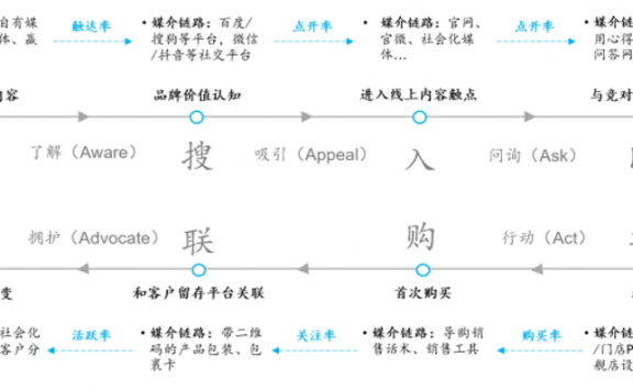 王赛:A/B测试应当成为一种企业增长行为